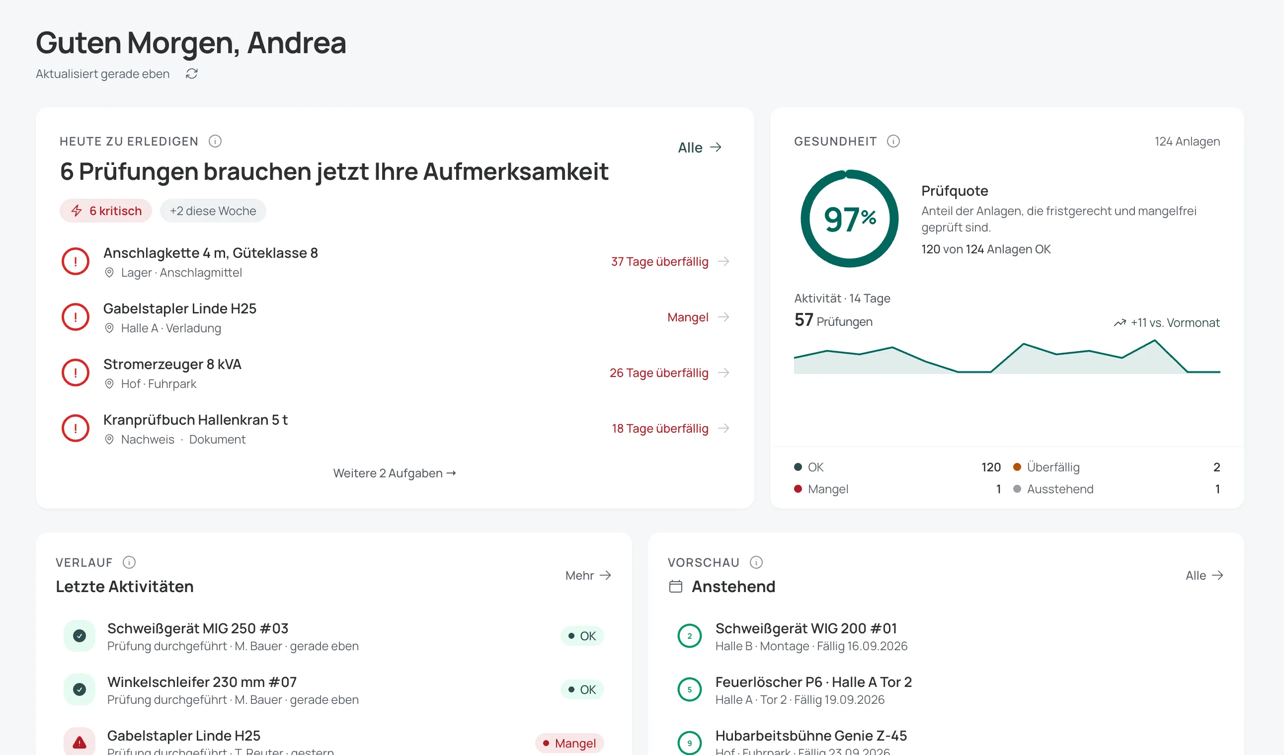 Ordinoo-Dashboard mit anstehenden Prüfungen und offenen Aufgaben eines fiktiven Betriebs